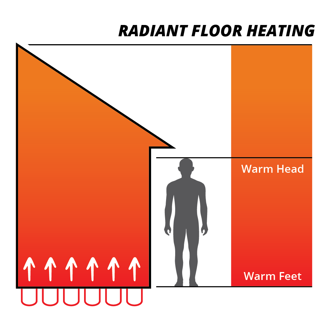 radiant floor heating in house